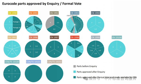 EN歐洲規(guī)范